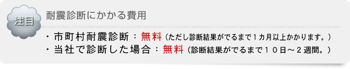 診断にかかる費用